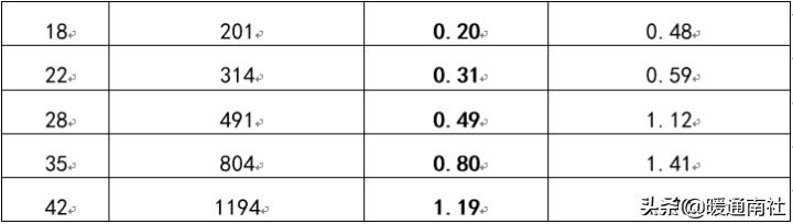 膨胀罐属于什么系统,膨胀罐安装示意图