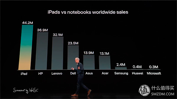 ipadpro2018使用展示,ipadpro2018功能详细介绍