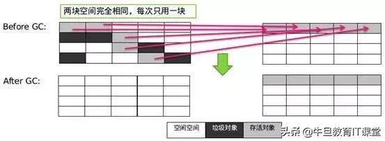 高级进阶：Java虚拟机的22个重难点（干货）