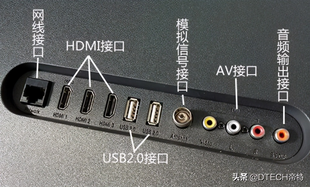 电视各种接口功能介绍,智能电视机与普通电视机区别