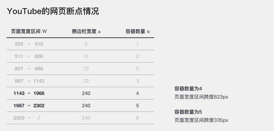 回应式设计技巧「腾讯出品超实用」