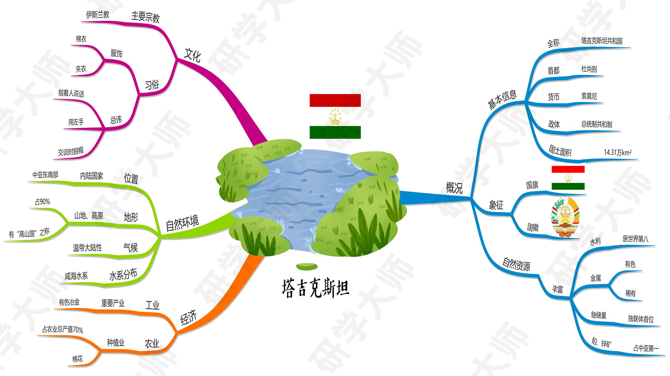 奥运会思维导图最最最简单的,北京冬奥会奥运项目思维导图