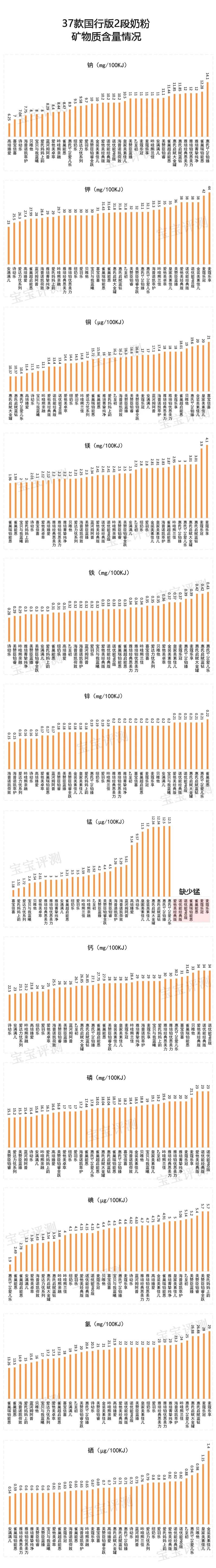 2段无敏感成分添加的高端奶粉,国行版适度水解奶粉评测