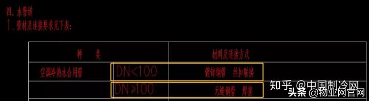 空调水管可以用沟槽连接吗,空调盘管水管连接图