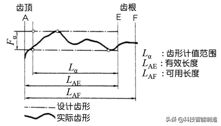 机械设计中的齿轮参数,机械设计基础齿轮的齿数怎么计算
