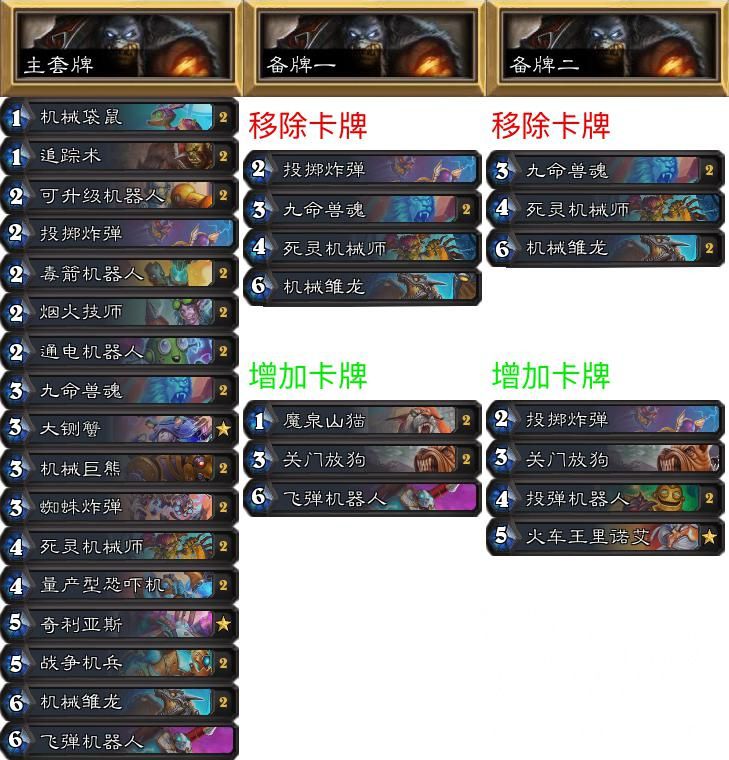 《炉石传说》NPH专家赛制环境报：本周大赢家——奇迹法