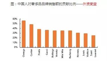 市场下沉创业,市场下沉的品牌