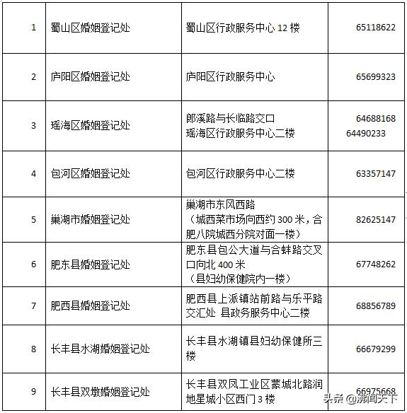 合肥民政局登记结婚需要材料,2019年合肥结婚登记