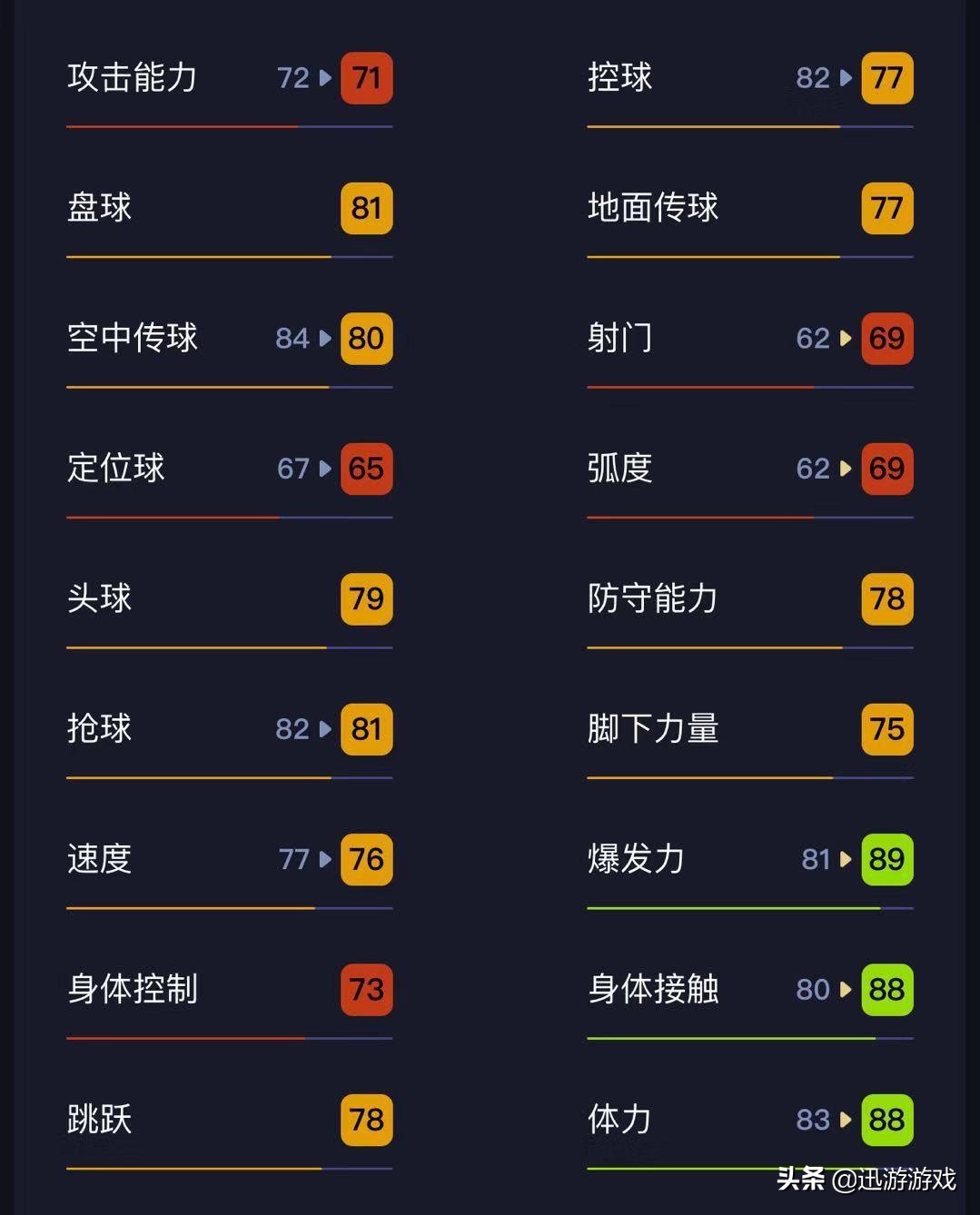 实况足球左边锋普卡妖人推荐,实况足球三中卫阵容推荐