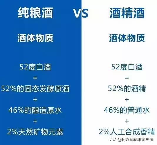 纯粮酒与酒精酒有什么区别呢,纯粮酒与酒精酒如何鉴别教你一招