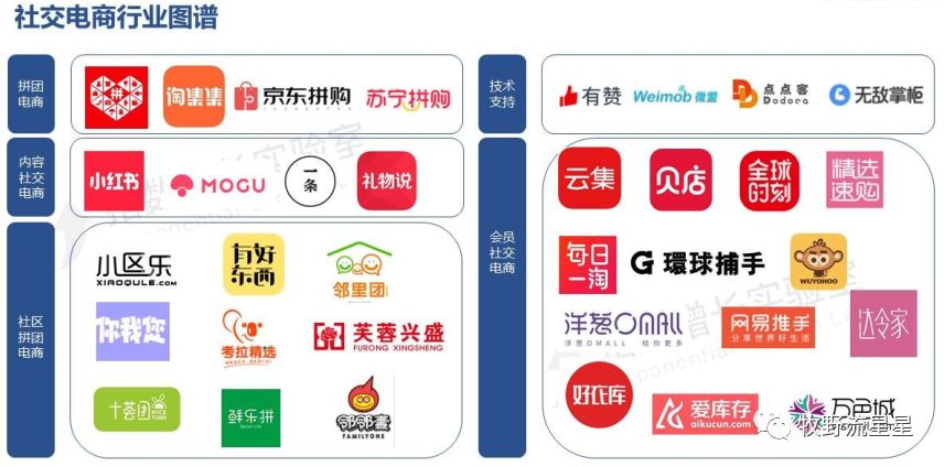 那天我获得了近5000个点击，终于卖了1个货
