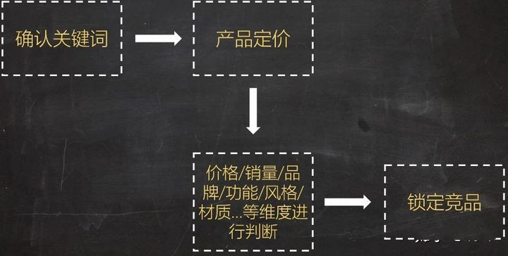快手怎么推广淘宝店铺,淘宝店铺推广有危险吗