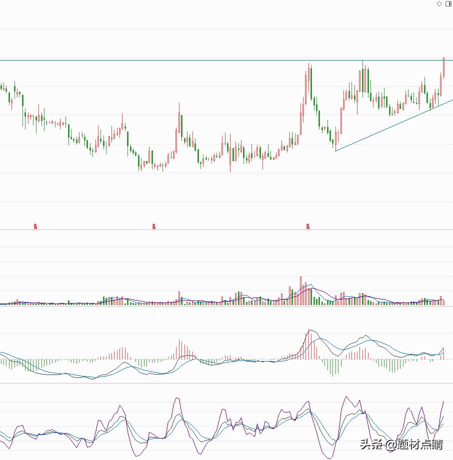 国防军工板块成交量分析，有大量资金进入，后期有望延续上涨态势