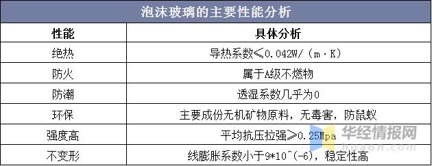 泡沫玻璃行情受什么影响,泡沫行业的走势
