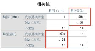 什么是双变量相关分析,两个变量之间的相关性分析
