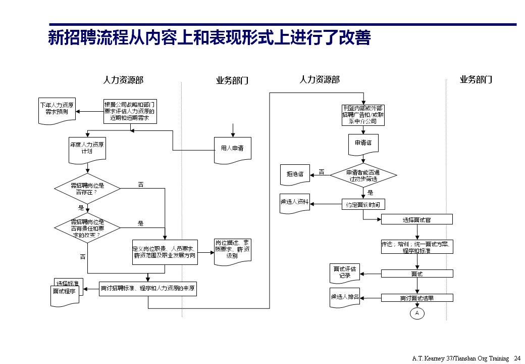策划架构ppt要怎么讲,策划架构图如何制作ppt不要模板