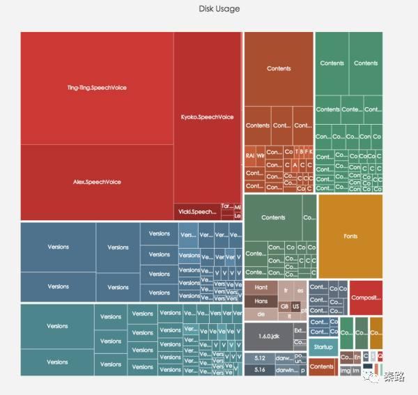 销售数据可视化图表制作教学,在扶贫产业上的数据可视化图表