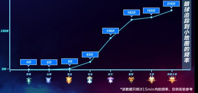 王者光荣当前版本各路打法思路,王者光荣容易被忽视的三个冷知识