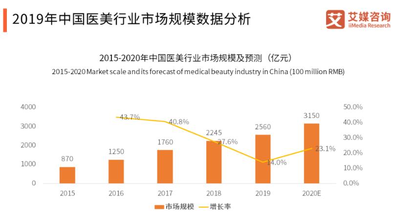 “轻医美“的灵魂捕手爱美客，颜值红利洼地中的“玻尿酸第一股”