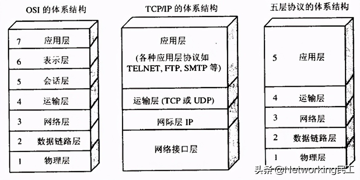 osi网络模型通俗易懂,osi网络层基础知识