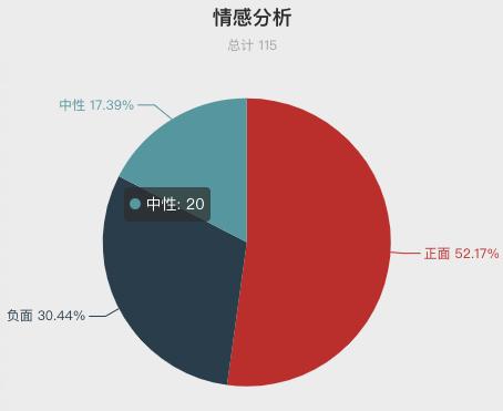 一周酒店住客评价报告来啦！把客人当贼防？休息时间装修？