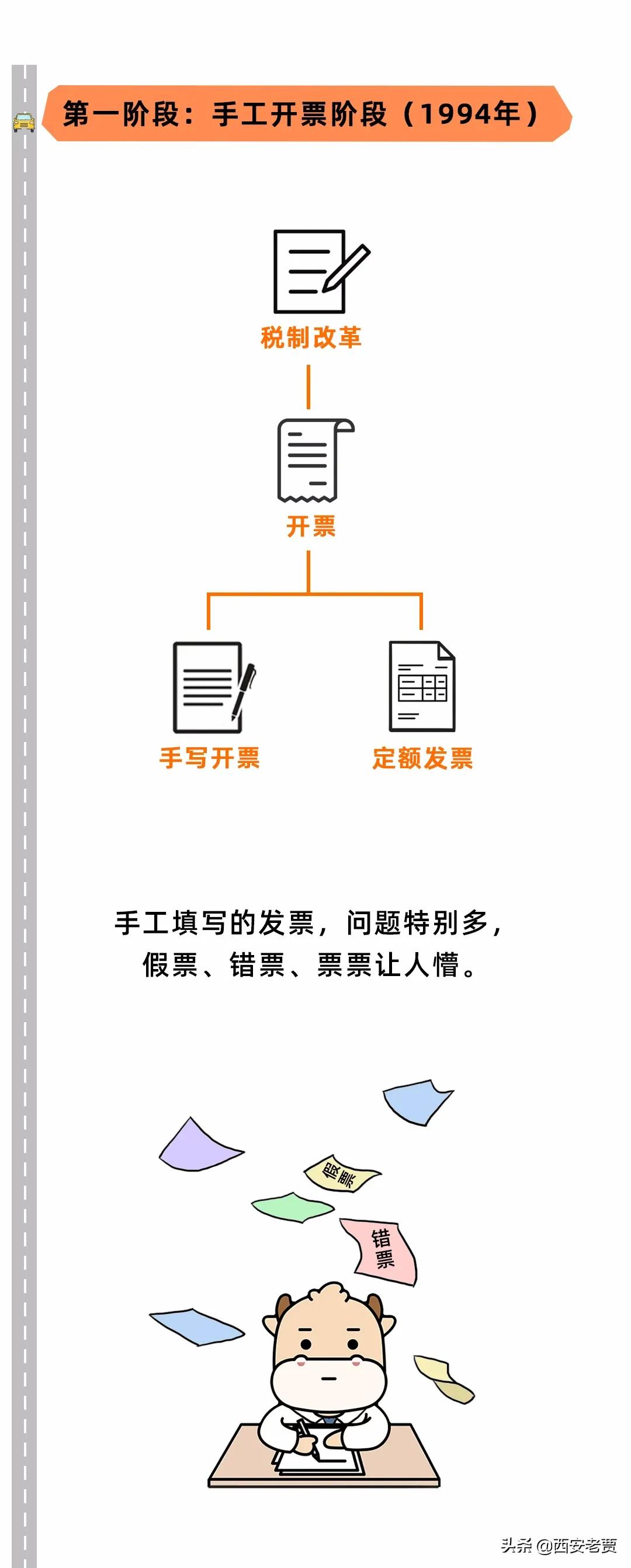 税务ukey属于金税盘还是税控盘,金税盘与税控盘区别