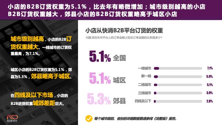 快消品零售未来发展趋势,快消品零售店前景分析