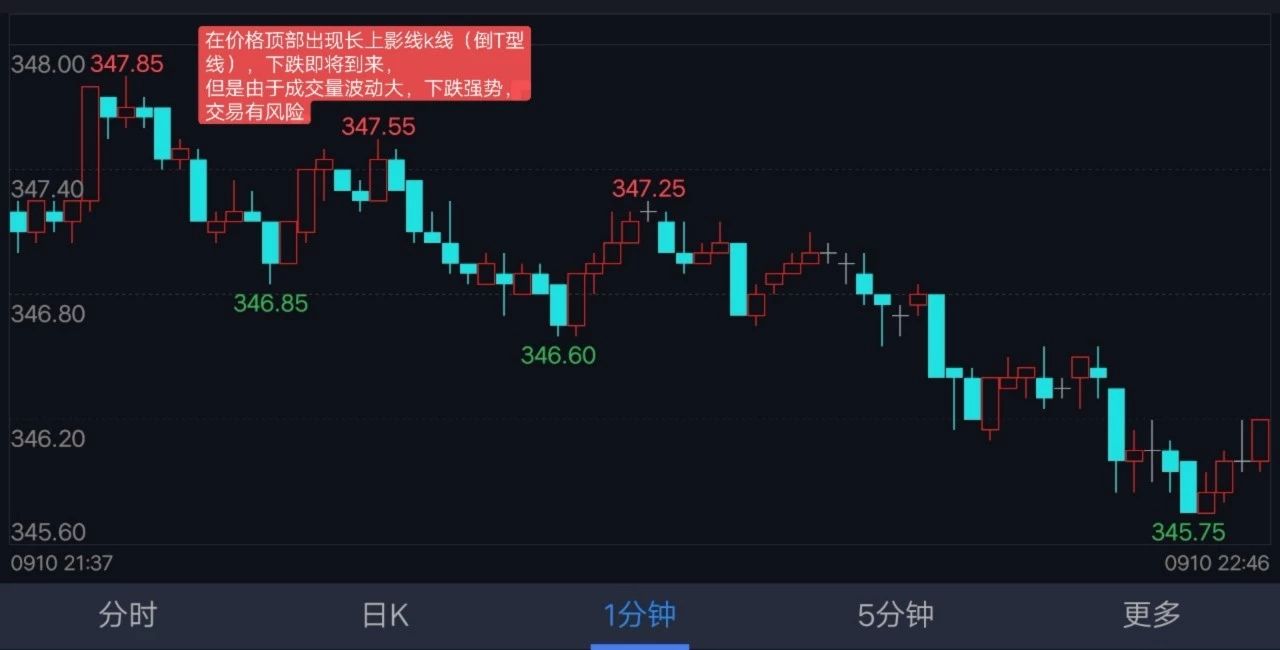 期货超短线macd指标参数设置,期货交易超短线100%成功操作法