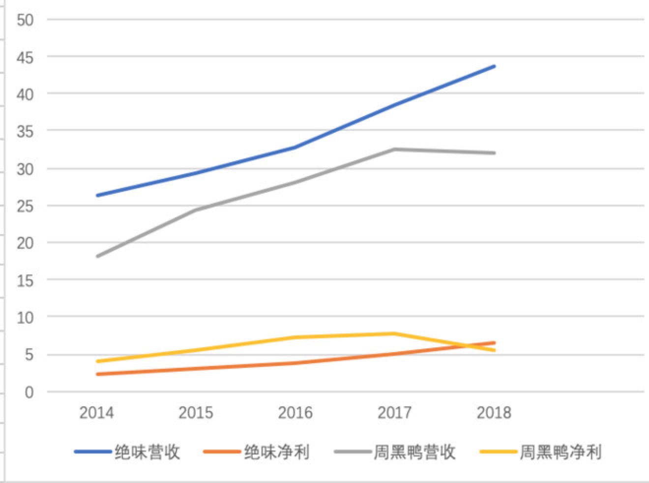 周黑鸭和绝味鸭脖哪个好吃哪个贵,周黑鸭和绝味鸭脖哪个更好吃