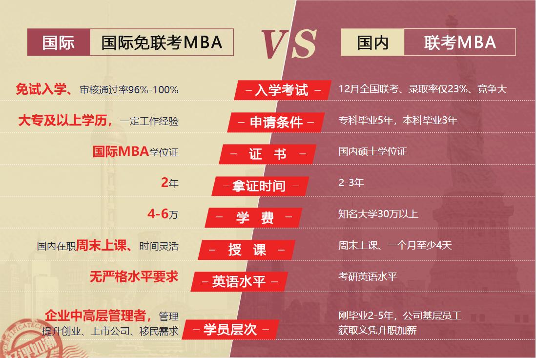 国际mba学位申请流程,国际mba都有什么学历
