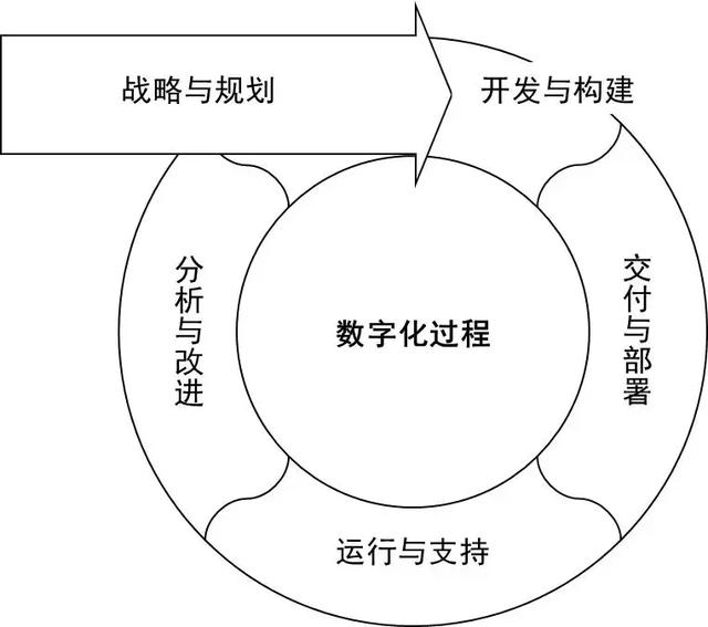 璧勬繁cio涓佸皯鍗庨噸濉戞暟瀛楀寲杞瀷鑼冨紡,涓佸皯鍗庢暟瀛楀寲杞瀷