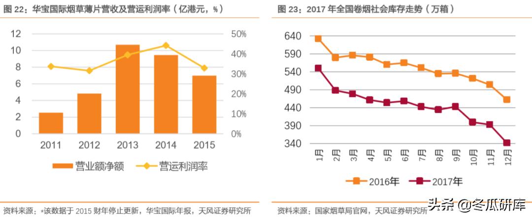 00336华宝国际,300741华宝股份和华宝国际的关系