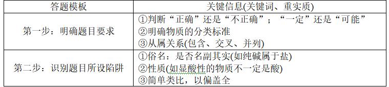 历年新高考化学选择题选项分布,化学选择题常考知识点全部