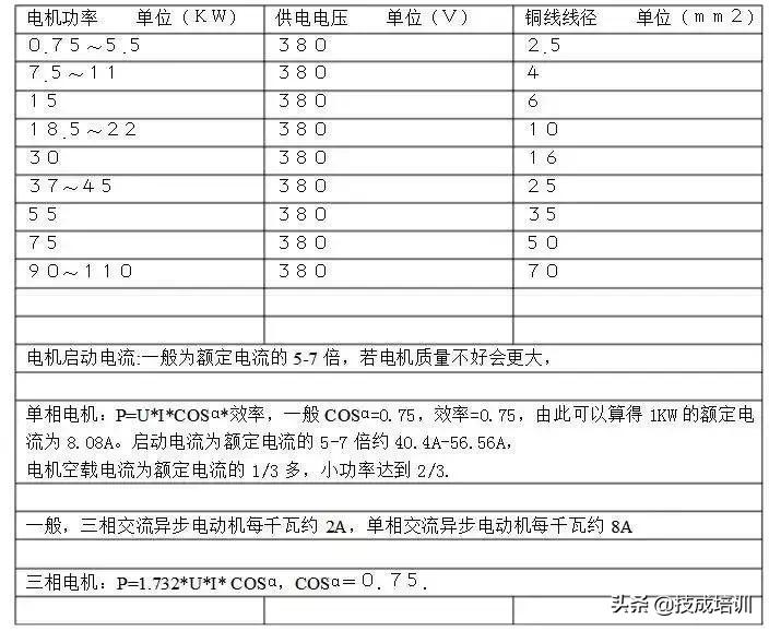 电机线径截面积的对照表,国家标准线径与电流对照表