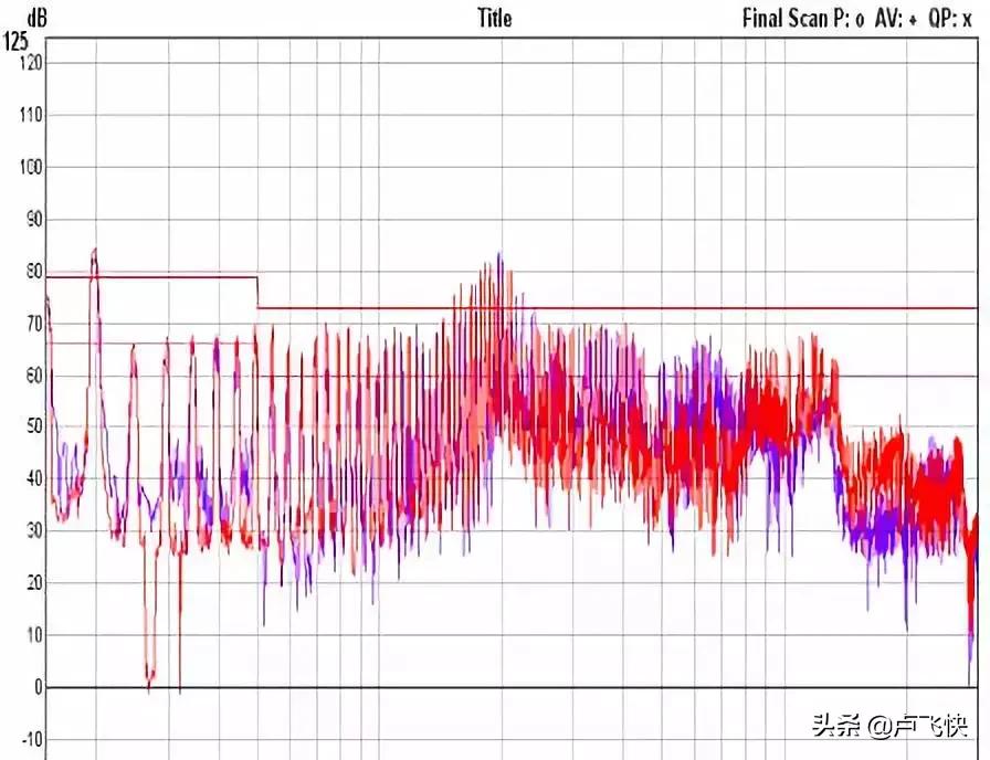pcb的emc设计要点,最全emc基础知识总结
