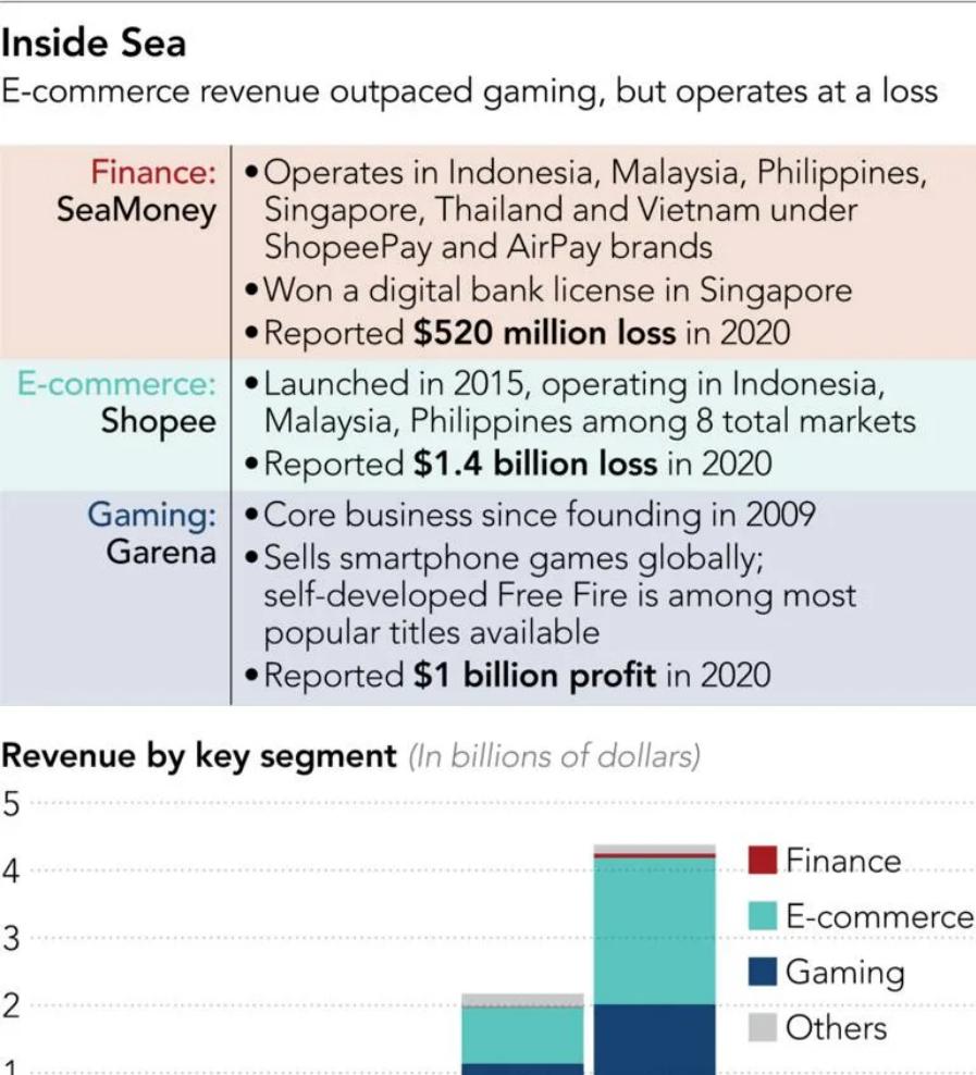 东南亚的“收租人”——聚美陈欧，和他的GGgame