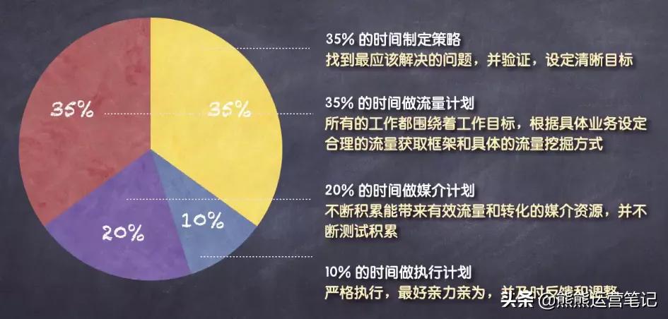 汽车修理厂营销活动策划方案,装修公司在小区里营销方案策划