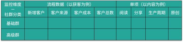 深度解析社群运营的核心五步,社群运营十种玩法