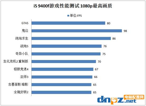 i59400f玩游戏测评,i510400f和i512400f游戏性能