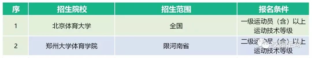 体育单招最新消息2024,2023年体育单招最新消息