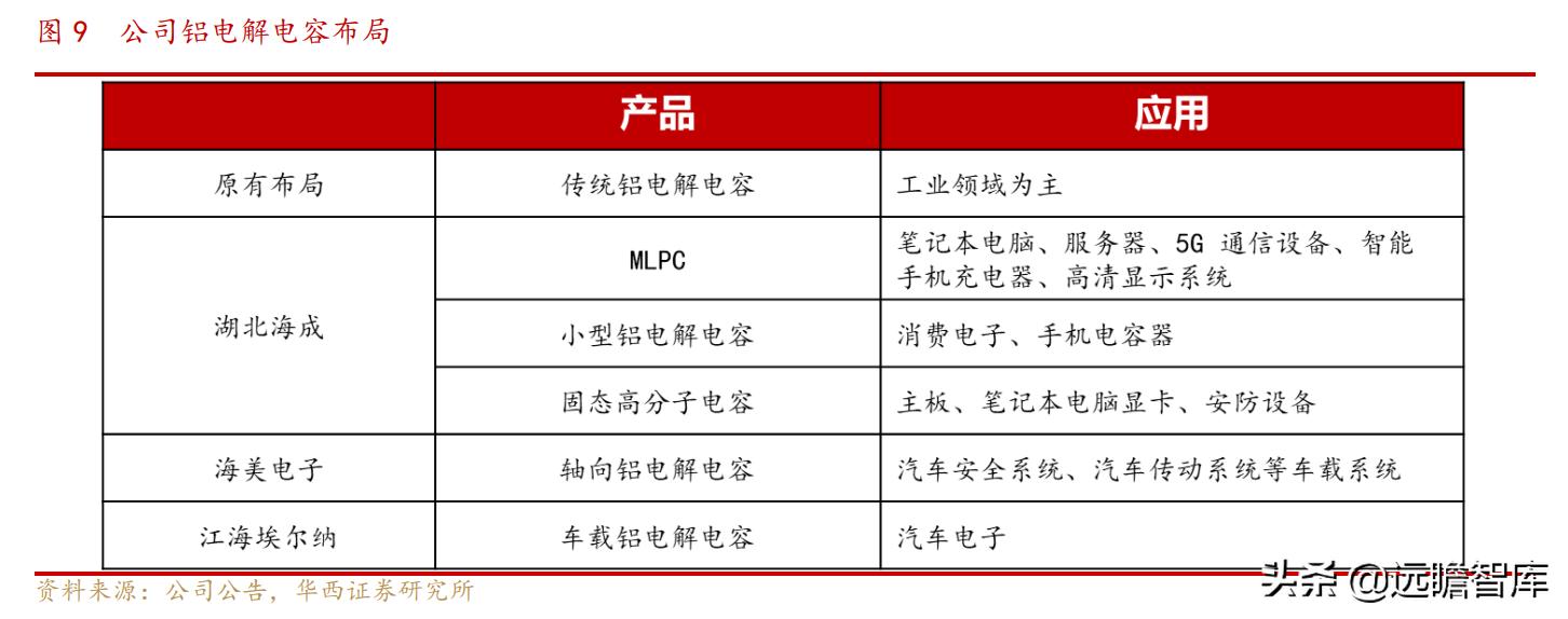 继承日系核心技术：铝解电容老牌企业，江海股份三大业务并行发展