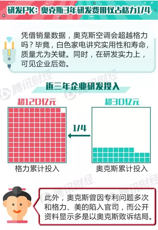 奥克斯行业内幕,奥克斯品牌价值观