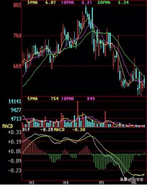 顶部形态k线组合,最经典的k线形态图解