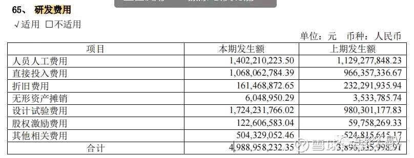 医药行业职位薪酬排行榜,医药行业高管薪酬的现状分析