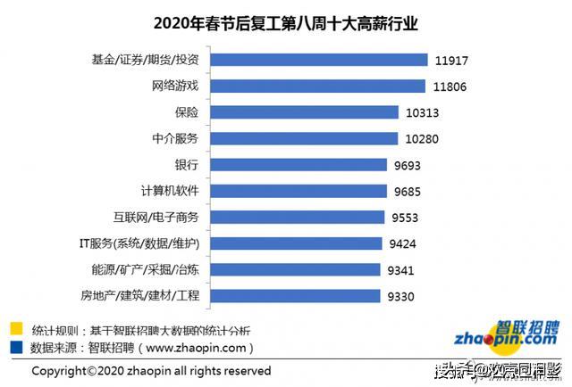 月嫂月入过万不是梦,月嫂怎么月薪过万掌握技能