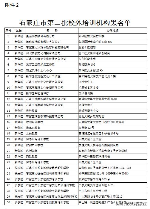 石家庄现在培训机构黑白名单,石家庄校外培训机构第二批黑名单