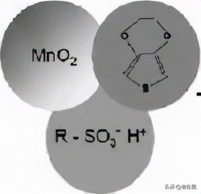 化学镀厚铜,化学镀硬铬工艺流程