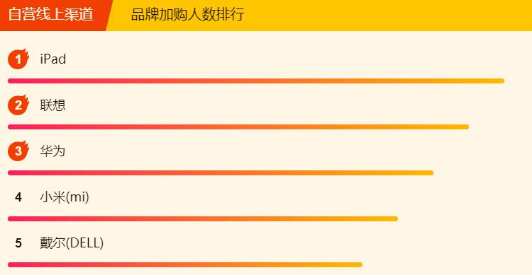 苏宁418ipad,苏宁ipad2018双十一怎么优惠的