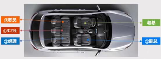 职场礼仪人际关系,职场礼仪办公室礼仪规范