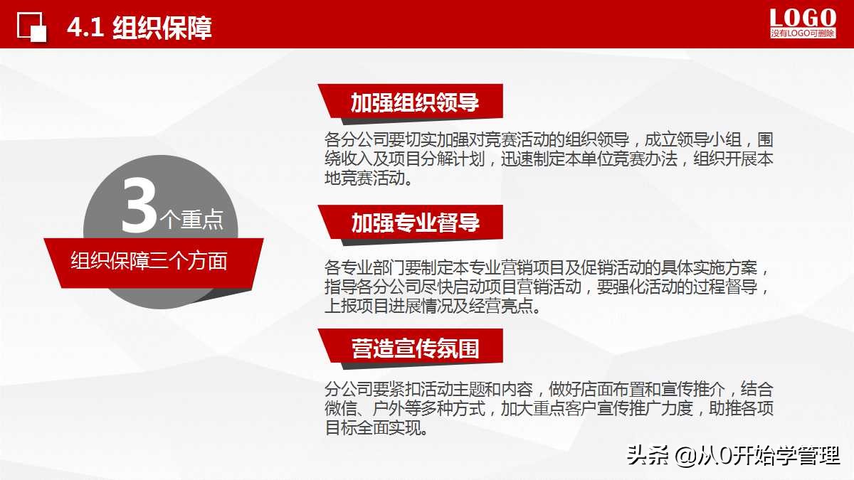 如何把每月的销售计划做到ppt,销售个人年度计划目标分解ppt